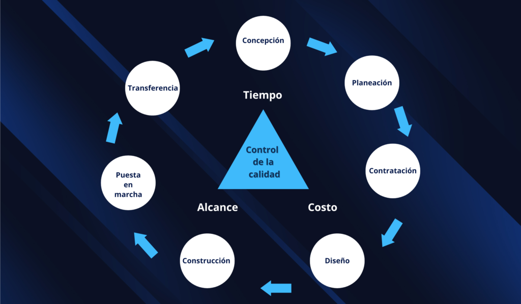 Figura 1